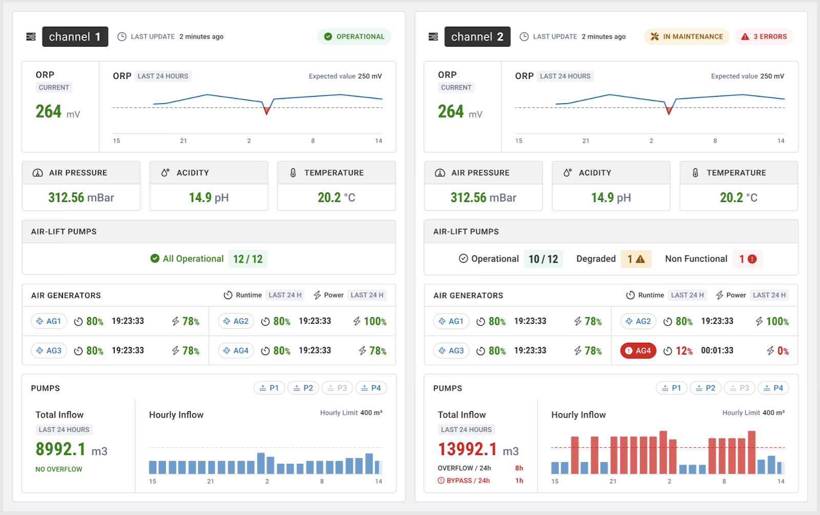 Hotovo automation pic 1